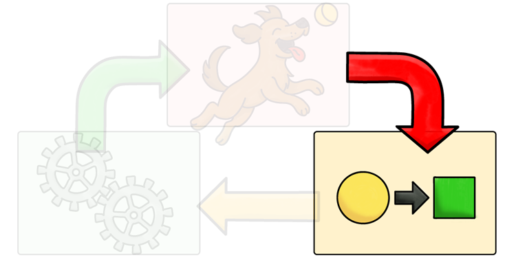 FDE Cycle - Decode