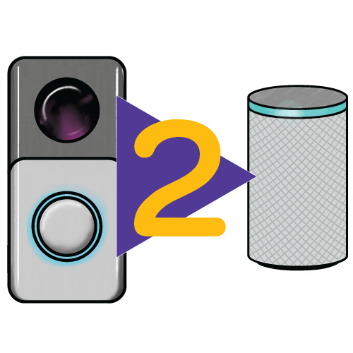 Device to Device
